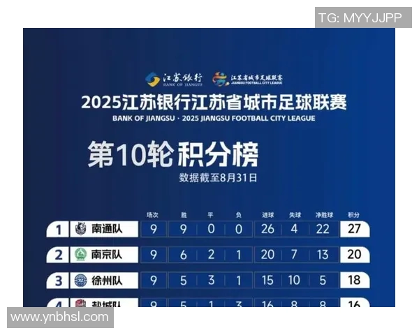 足球积分榜分析与预测各队表现及争冠形势探讨